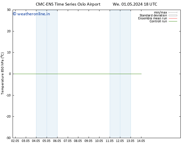 Temp. 850 hPa CMC TS Tu 07.05.2024 18 UTC