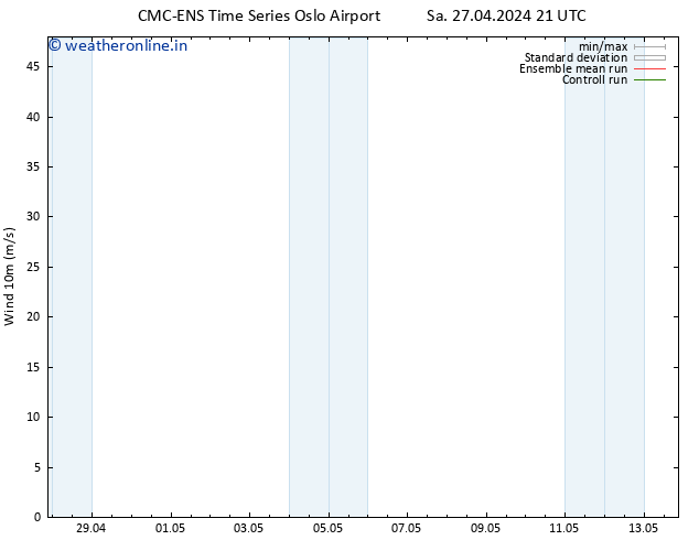 Surface wind CMC TS Su 28.04.2024 09 UTC