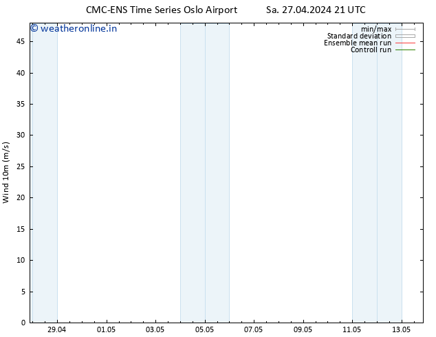 Surface wind CMC TS Sa 27.04.2024 21 UTC