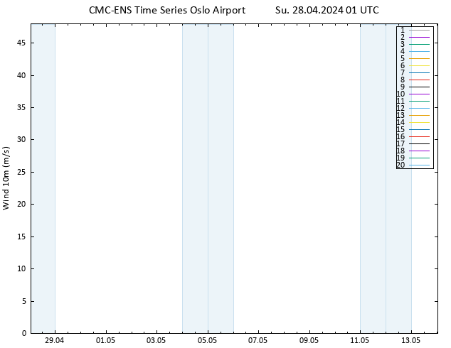 Surface wind CMC TS Su 28.04.2024 01 UTC