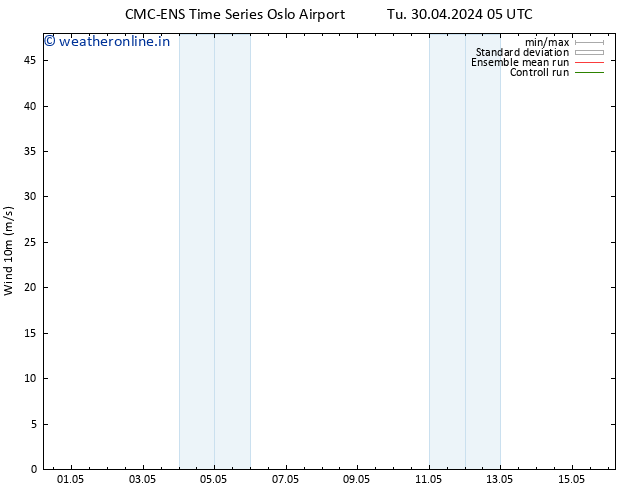 Surface wind CMC TS We 01.05.2024 11 UTC