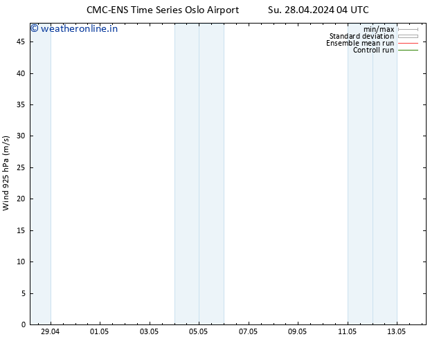 Wind 925 hPa CMC TS We 01.05.2024 04 UTC