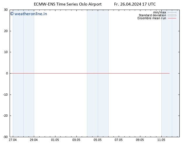 Temp. 850 hPa ECMWFTS Sa 27.04.2024 17 UTC