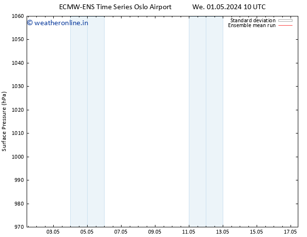 Surface pressure ECMWFTS Th 09.05.2024 10 UTC
