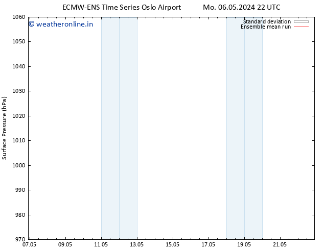 Surface pressure ECMWFTS We 08.05.2024 22 UTC