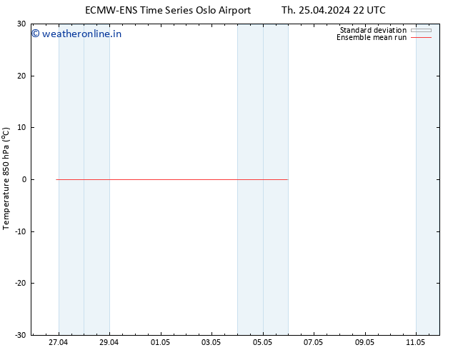 Temp. 850 hPa ECMWFTS Fr 26.04.2024 22 UTC