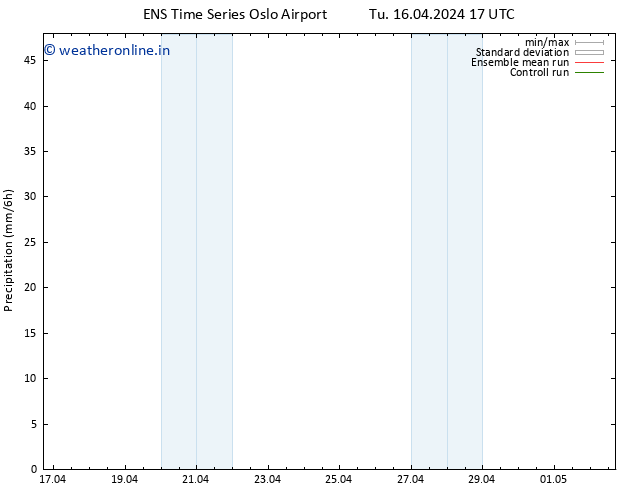 Precipitation GEFS TS Tu 16.04.2024 23 UTC