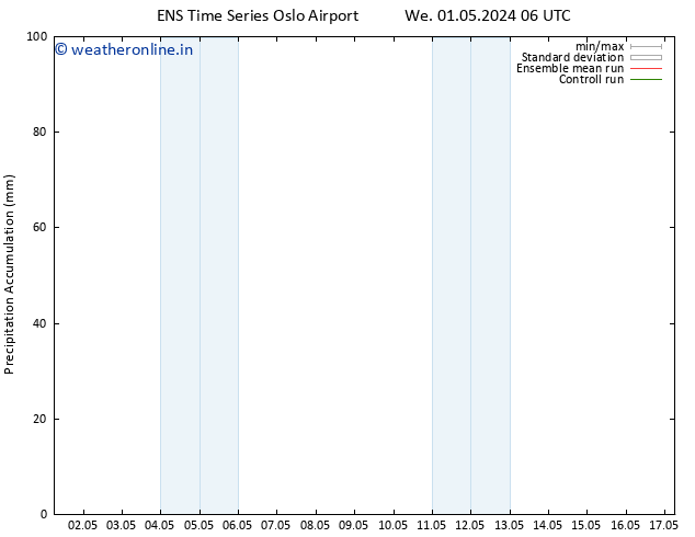 Precipitation accum. GEFS TS Th 02.05.2024 06 UTC