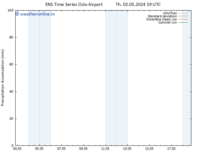 Precipitation accum. GEFS TS Fr 10.05.2024 07 UTC