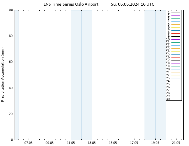 Precipitation accum. GEFS TS Su 05.05.2024 22 UTC