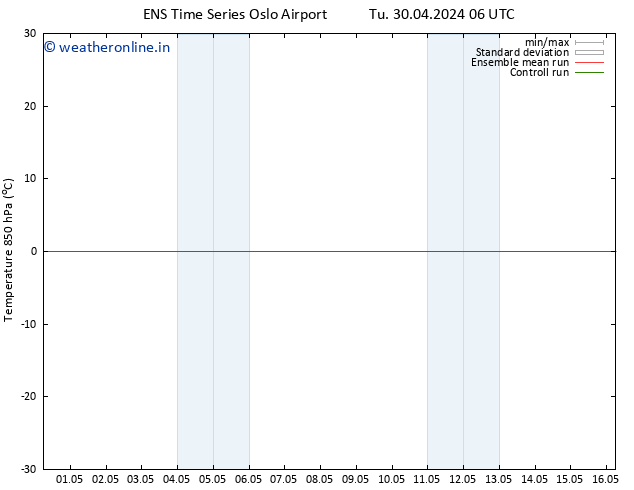 Temp. 850 hPa GEFS TS Th 02.05.2024 06 UTC