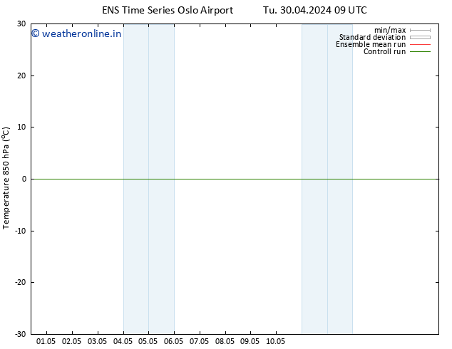 Temp. 850 hPa GEFS TS Fr 03.05.2024 03 UTC