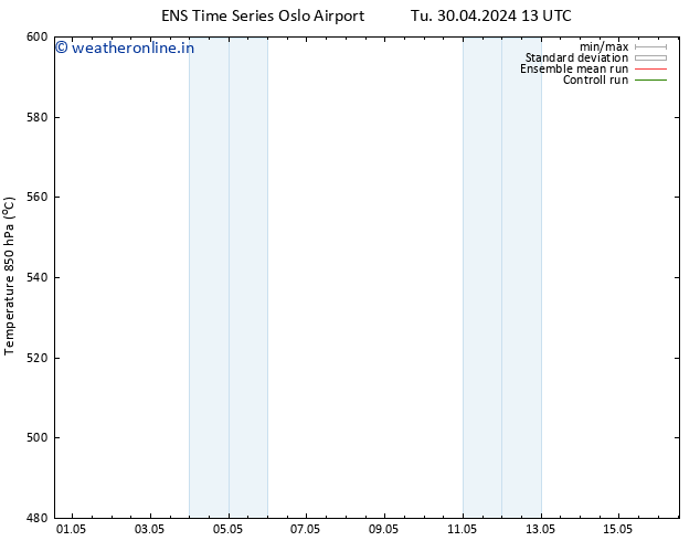 Height 500 hPa GEFS TS Su 12.05.2024 01 UTC