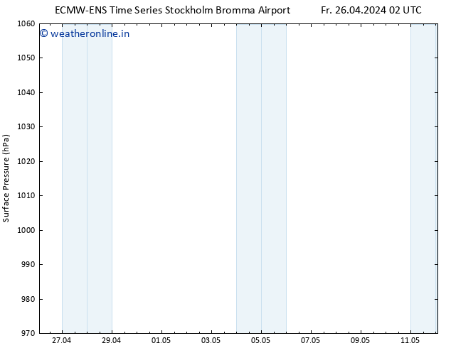 Surface pressure ALL TS Su 12.05.2024 02 UTC