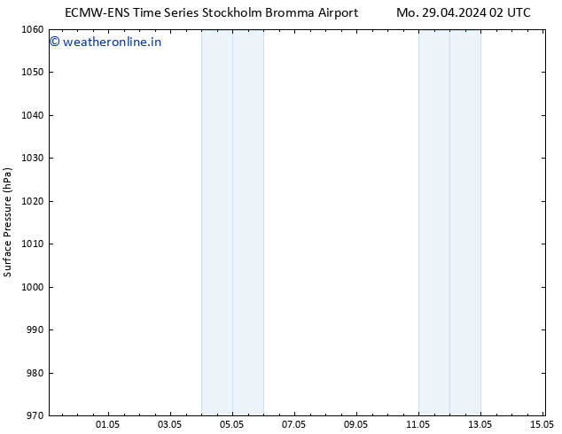 Surface pressure ALL TS Mo 29.04.2024 08 UTC