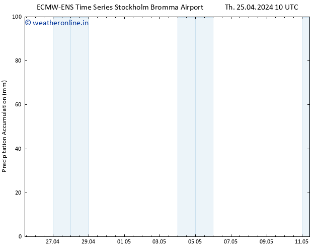 Precipitation accum. ALL TS Th 25.04.2024 16 UTC