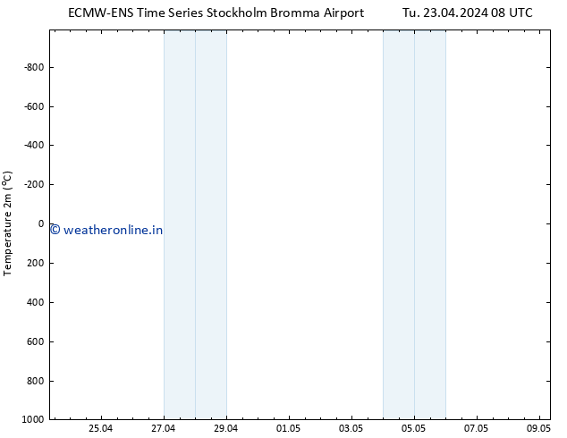 Temperature (2m) ALL TS Tu 23.04.2024 14 UTC