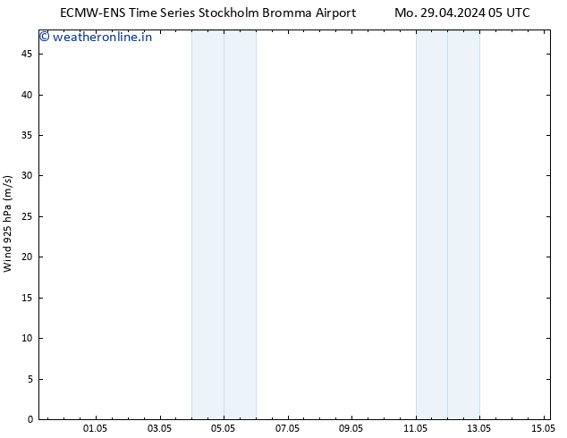 Wind 925 hPa ALL TS Mo 29.04.2024 11 UTC