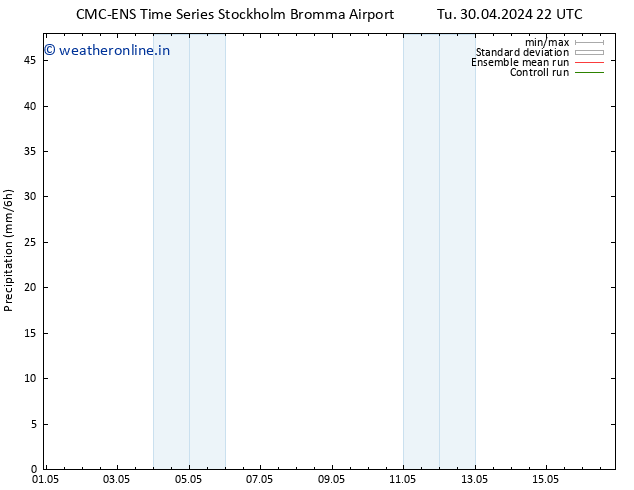 Precipitation CMC TS We 01.05.2024 10 UTC