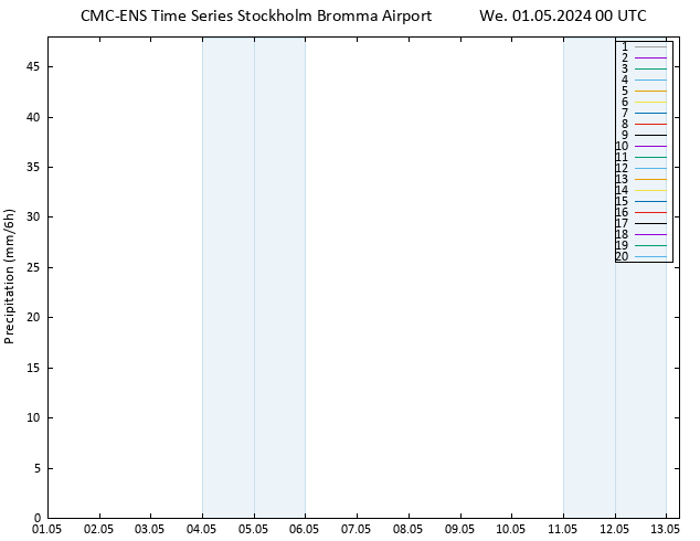 Precipitation CMC TS We 01.05.2024 00 UTC