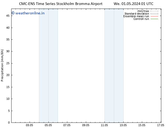 Precipitation CMC TS We 01.05.2024 13 UTC