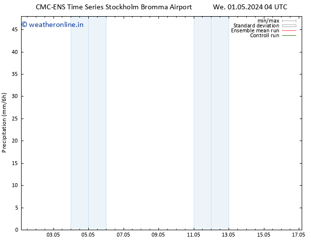 Precipitation CMC TS We 01.05.2024 16 UTC