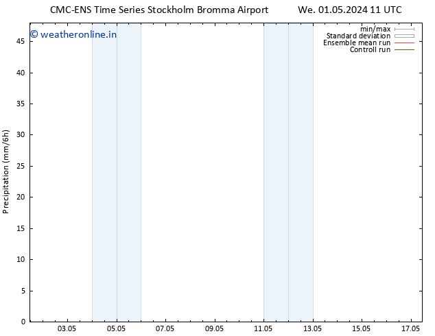 Precipitation CMC TS We 01.05.2024 11 UTC