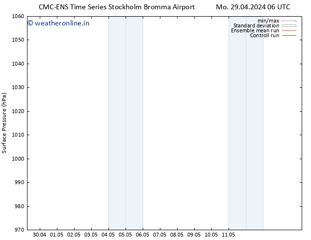 Surface pressure CMC TS Mo 06.05.2024 18 UTC