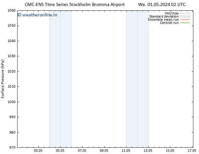 Surface pressure CMC TS We 01.05.2024 14 UTC