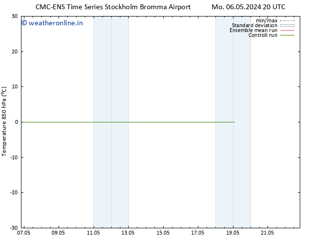 Temp. 850 hPa CMC TS Sa 11.05.2024 20 UTC