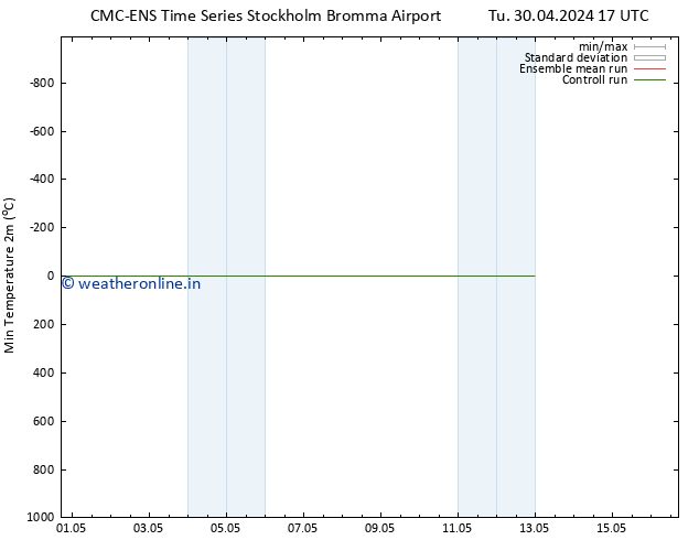 Temperature Low (2m) CMC TS Tu 30.04.2024 17 UTC