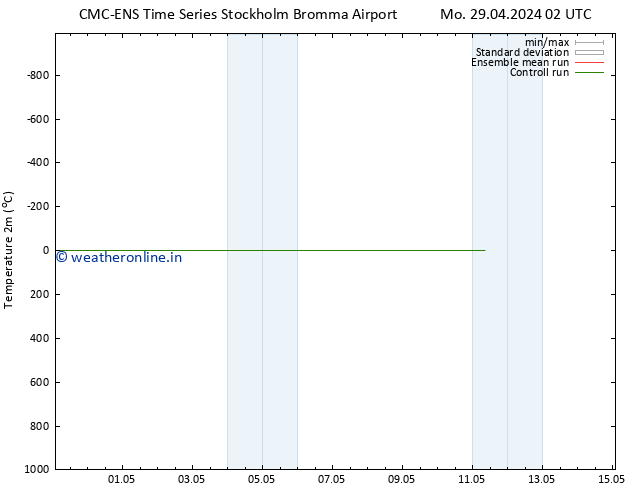 Temperature (2m) CMC TS Mo 29.04.2024 02 UTC