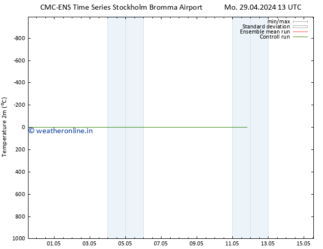 Temperature (2m) CMC TS Tu 30.04.2024 13 UTC