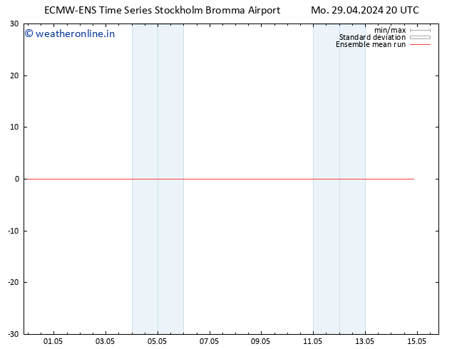 Temp. 850 hPa ECMWFTS Th 09.05.2024 20 UTC