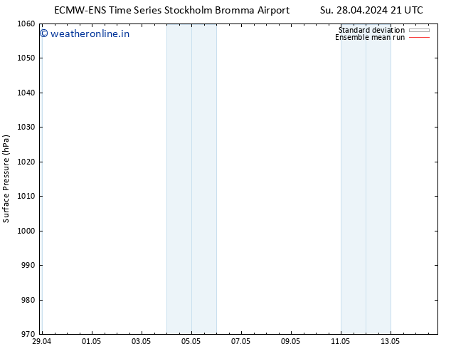 Surface pressure ECMWFTS We 08.05.2024 21 UTC