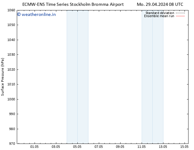 Surface pressure ECMWFTS Th 09.05.2024 08 UTC