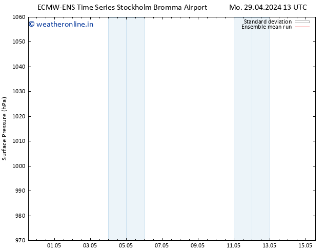 Surface pressure ECMWFTS Th 09.05.2024 13 UTC