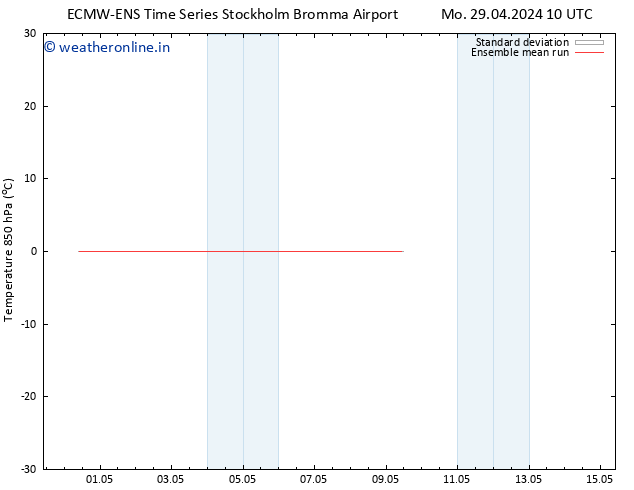 Temp. 850 hPa ECMWFTS Th 09.05.2024 10 UTC