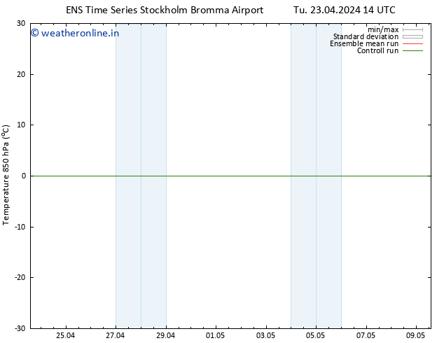 Temp. 850 hPa GEFS TS Tu 23.04.2024 20 UTC