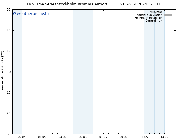 Temp. 850 hPa GEFS TS Su 28.04.2024 08 UTC