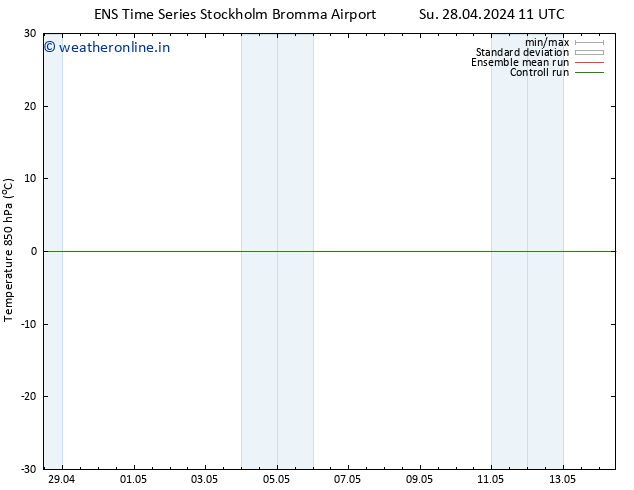 Temp. 850 hPa GEFS TS Th 02.05.2024 17 UTC