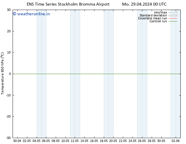 Temp. 850 hPa GEFS TS Mo 29.04.2024 00 UTC