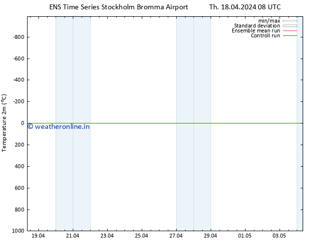 Temperature (2m) GEFS TS Th 18.04.2024 14 UTC