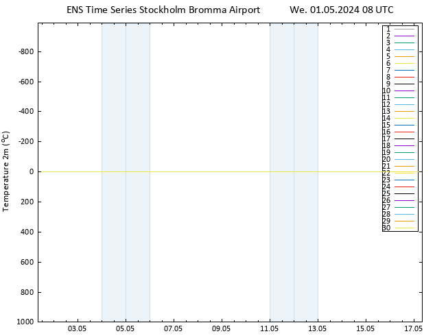 Temperature (2m) GEFS TS We 01.05.2024 08 UTC