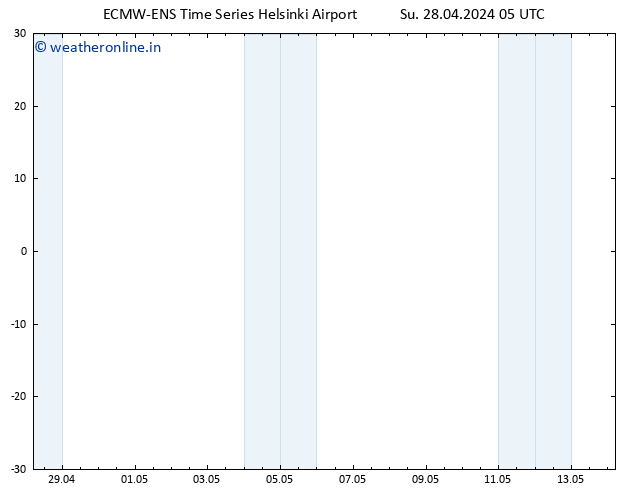 Height 500 hPa ALL TS Su 28.04.2024 05 UTC