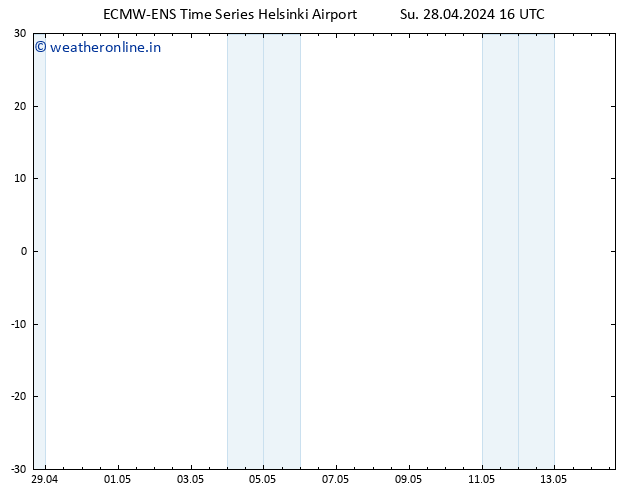 Height 500 hPa ALL TS Su 28.04.2024 22 UTC