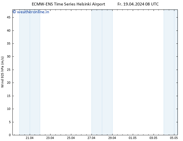 Wind 925 hPa ALL TS Fr 19.04.2024 08 UTC
