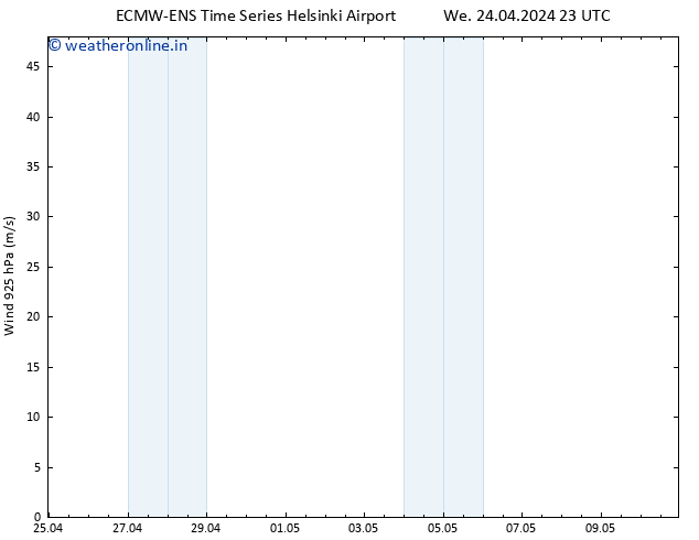 Wind 925 hPa ALL TS Th 25.04.2024 05 UTC