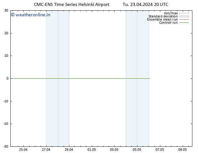 Height 500 hPa CMC TS Tu 23.04.2024 20 UTC