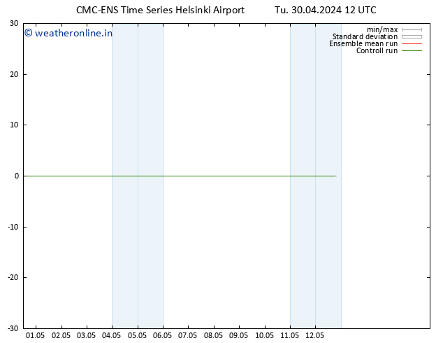 Height 500 hPa CMC TS Tu 30.04.2024 12 UTC